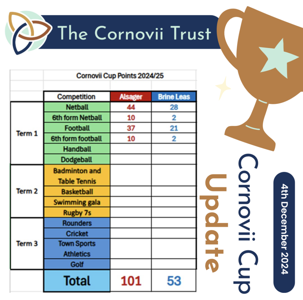 Cornovii Cup